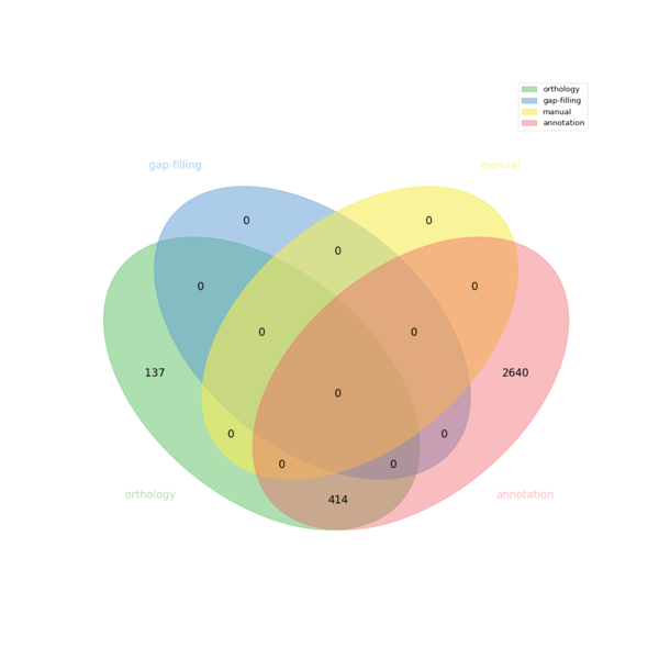 File:Venn.png